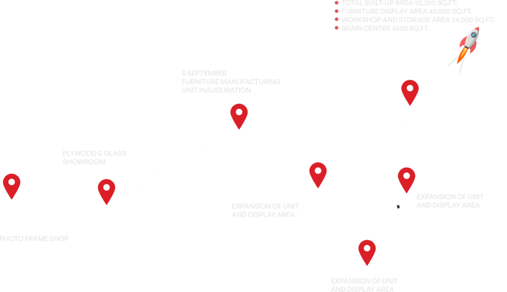 Ds furniture road map