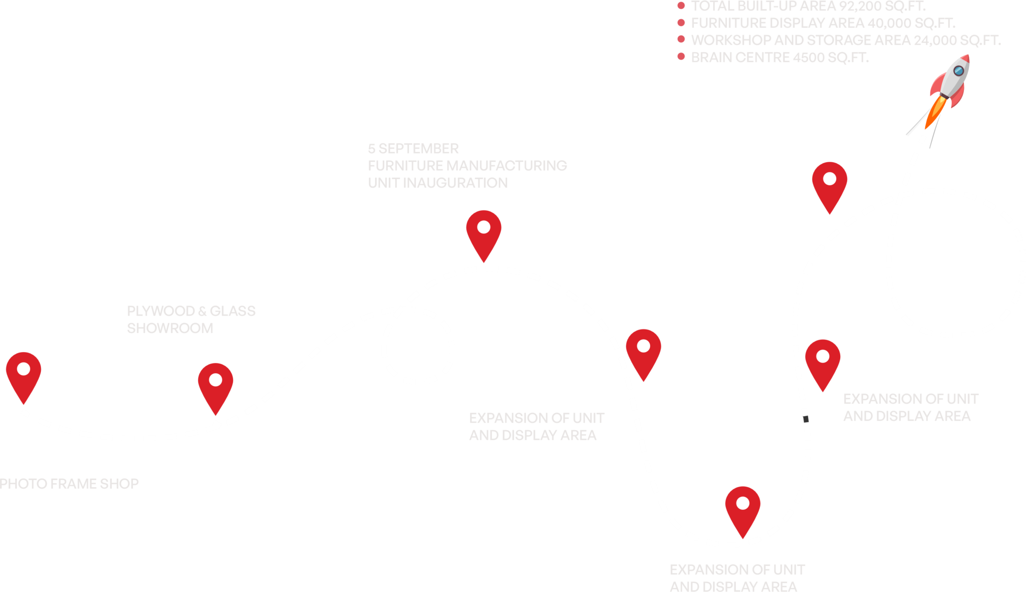 Ds furniture road map